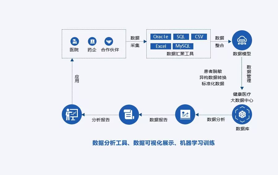 掌中彩welcome健康医疗大数据RWS
